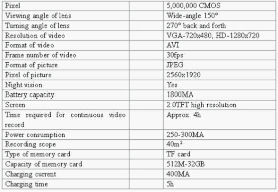 Car Camera HD 720P LCD Specification