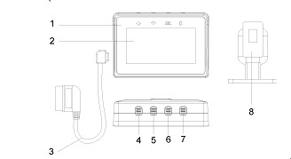 Components of trip computer