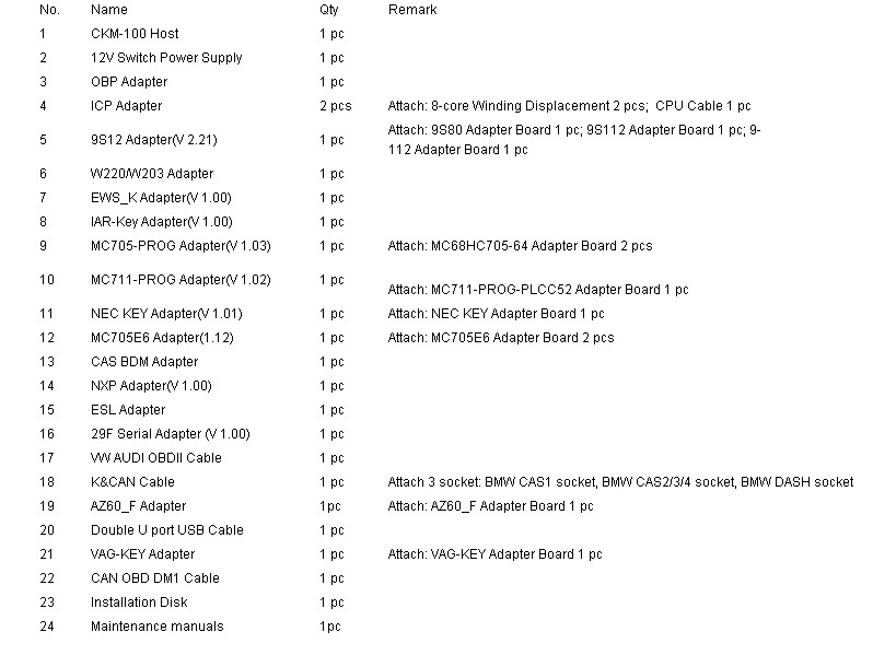 CKM-100 Standard Configuration List