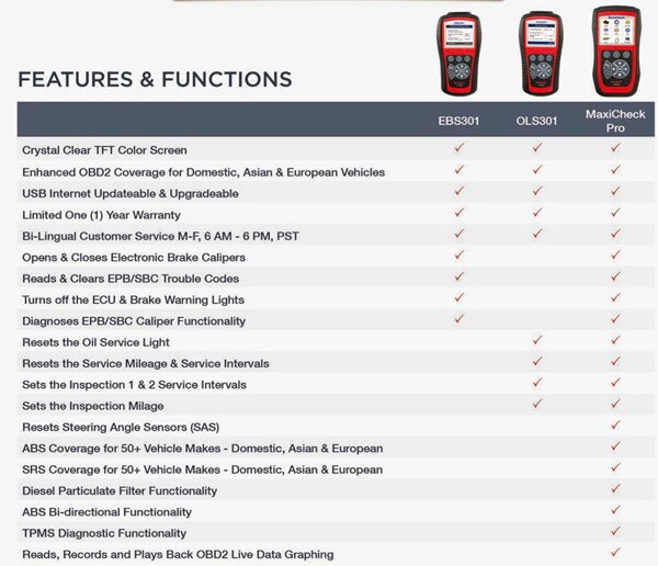 Autel Product Difference Display