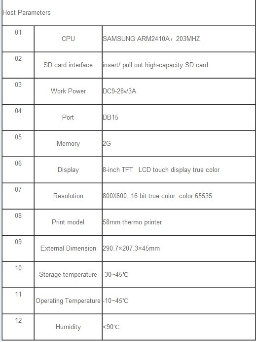 F3-D host parameters