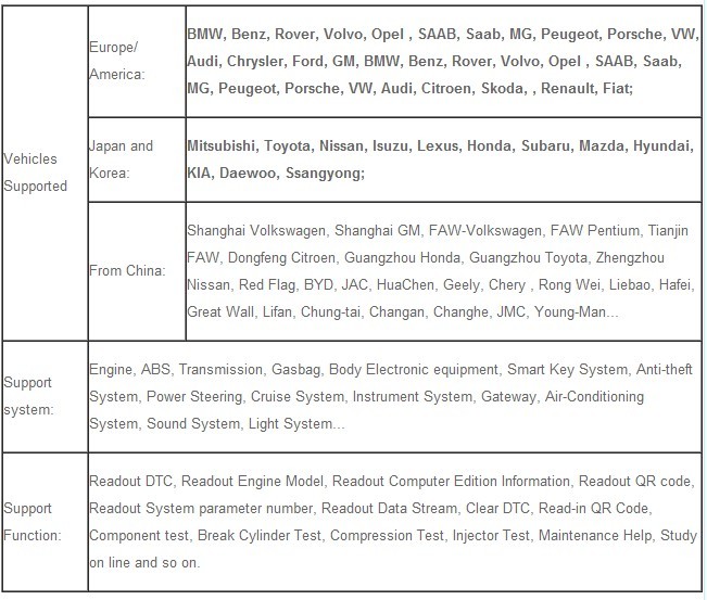 Fcar-F3-W Supported Models