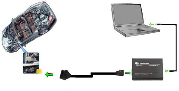 FG Tech Galletto obd Connection
