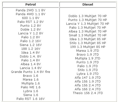 Fiat Scanner Supported Car Models