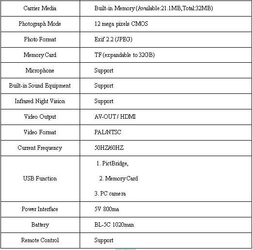 Car Dashboard Dash Camera Cam DVR Rotable Monitor Specification