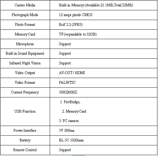 Car Dashboard Dash Camera Cam DVR Rotable Monitor Specification