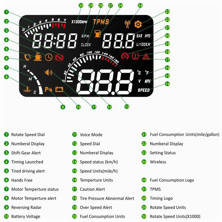 Head up display function display