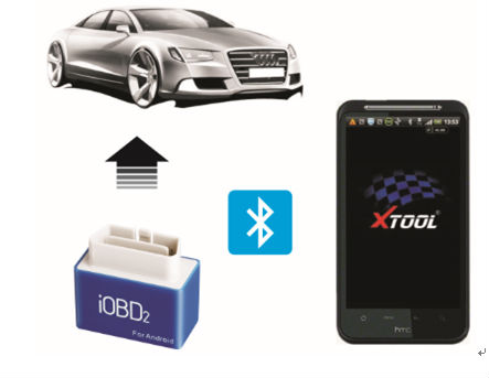 IOBD2 for VW Audi Skoda Seat Functions