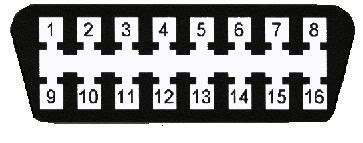 iOBD2 scanner 5