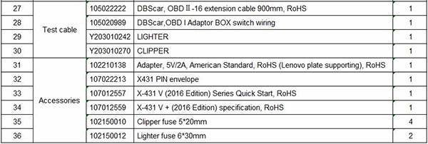 Launch X431 V+ HD Heavy Duty Truck聽Package