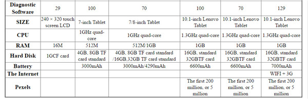 Launch X431 V+ Item Comparision-2