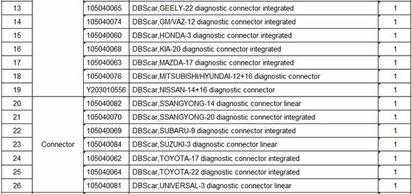 Launch X431 V+ HD Heavy Duty Truck聽Package