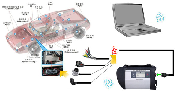 MB SD Connect picture about wireless