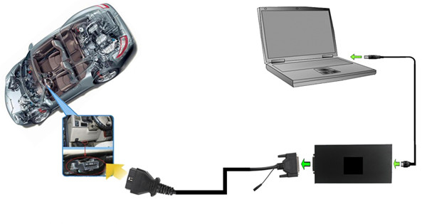 Kess V2 OBD2 Connection