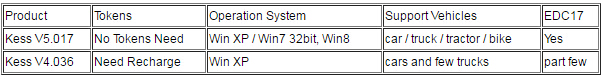 Difference between Kess V5.017 and Kess V4.036