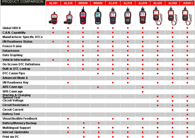 autel-autolink-comparision-table