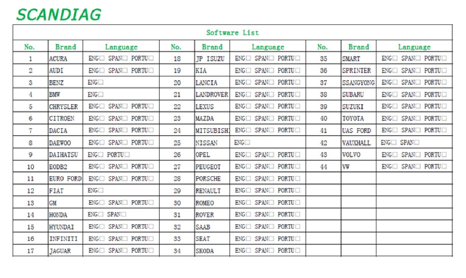 Scan Diag Box Vehicle List