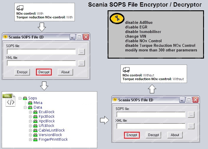 scania-sops-editor-software-display