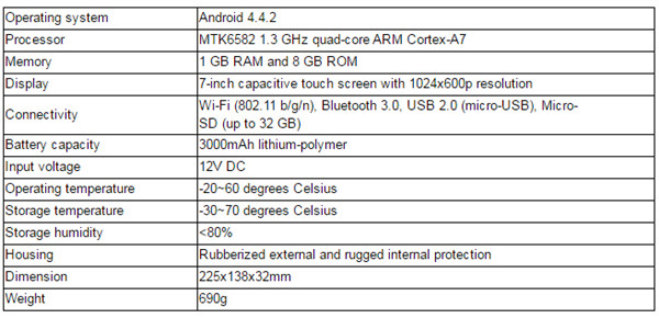 TabScan S7 Automotive Intelligence Diagnostic System-7