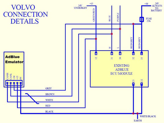 Truck Adblue Emulator For Volvo-1