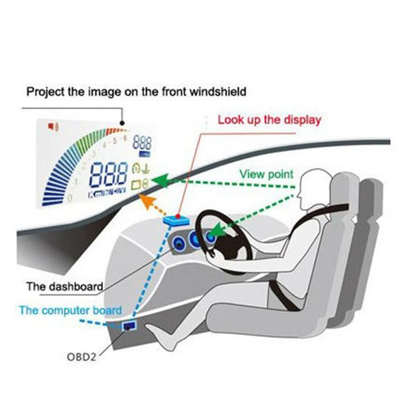 Turbogauge V HUD Display