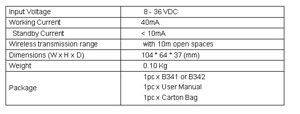 Specification Display