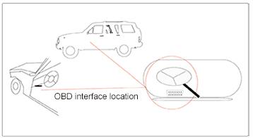 V-checker iobd module B341-5