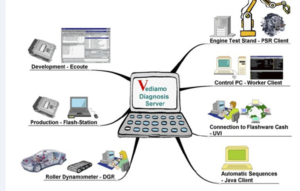 Vediamo V5.0 for MB SD Connect C4 with Serial Number 155988 1