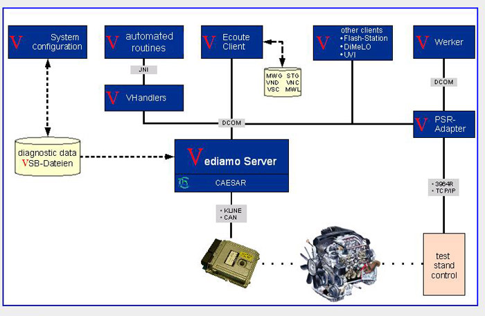 Vediamo V05.00.05 Development and Engineering Software-3