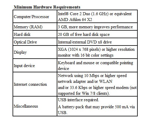 PTT 2.04.55 Software Minimum Hardware Requirements