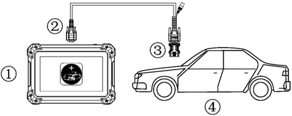 Vehicle Connection Test