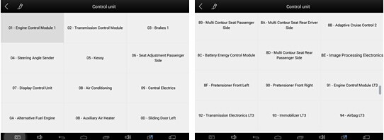 Full System Diagnosis Display