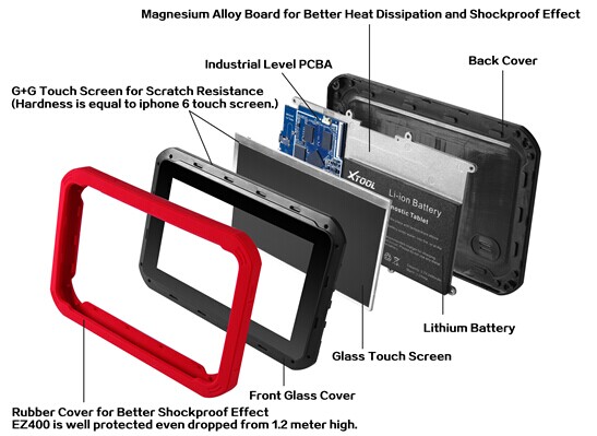 EZ400 Exploded Diagram Display